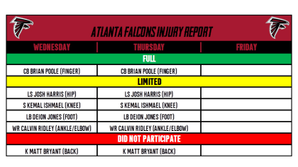 Flacco Misses Practice; Harris Returns – Injury Report