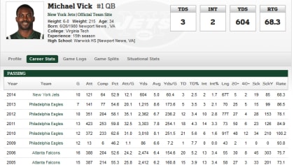 Mike Vick Stats, News and Video - QB