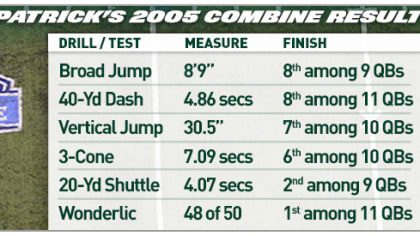 Ryan Fitzpatrick Wonderlic Profile - 2023 Update - Wonderlic Test Prep