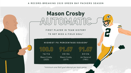 Green Bay Packers on X: #Packers #infographic: Last-minute magic