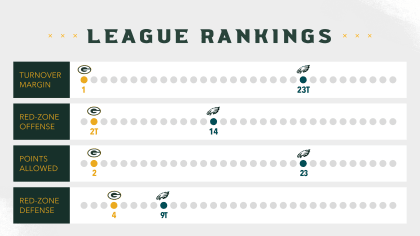 Infographic: Packers-Eagles game preview