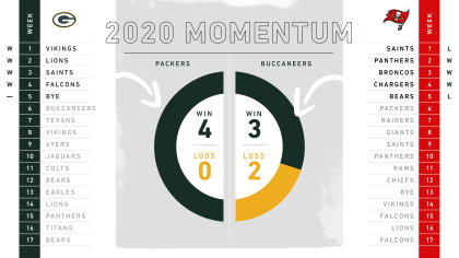 Infographic: Packers-Buccaneers game preview