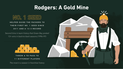 Green Bay Packers on X: #Packers #infographic: Last-minute magic