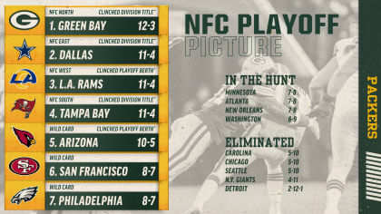 NFL 2023 Playoff Picture: Playoff schedule, every scenario, results,  standings, clinched, divisions, teams eliminated, Green Bay Packers