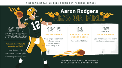 green bay packers record