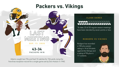 Vikings' NFC North Rival Off-Season Analysis: Green Bay Packers - Daily  Norseman