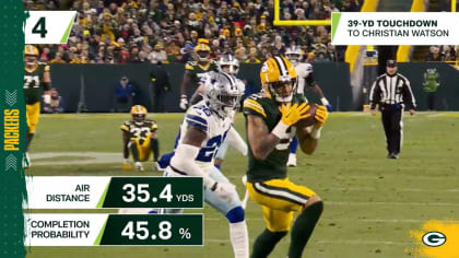 FOX reveals season-high TV rating for Cowboys vs Packers OT thriller - On3