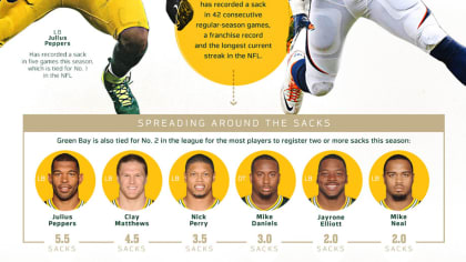 Infographic: Packers-Broncos Preview