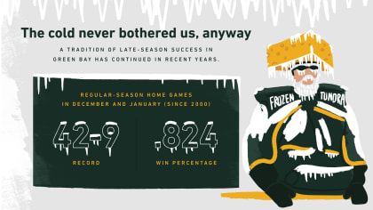 Infographic: Breaking down the data on the Frozen Tundra