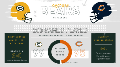 Infographic: Packers' first half of 2019