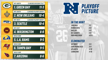 NFL - The Green Bay Packers can lock up the NFC's top seed and a  first-round bye with a Week 17 win. #NFLPlayoffs. 