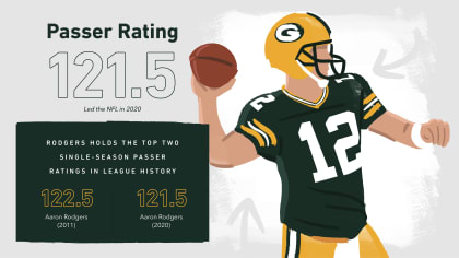 Aaron Rodgers is the MVP, NFL executives say overwhelmingly in poll -  Sports Illustrated