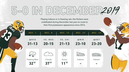 Infographic: A record-breaking 2020 Green Bay Packers season