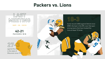 Infographic: A record-breaking 2020 Green Bay Packers season