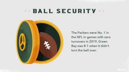 Infographic: A record-breaking 2020 Green Bay Packers season