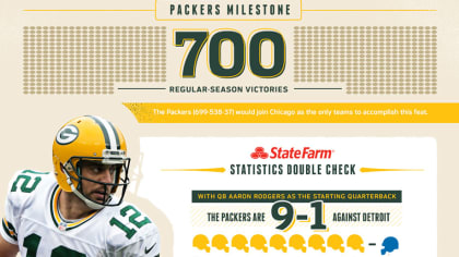 Infographic: Packers-Lions game preview