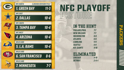 NFC Playoff Picture, Week 16: Cowboys are now the top threat to Packers for  1 seed - Acme Packing Company