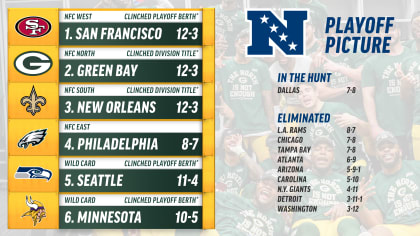 NFL - The Green Bay Packers can lock up the NFC's top seed and a  first-round bye with a Week 17 win. #NFLPlayoffs. 