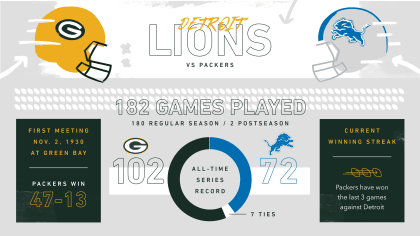 Green Bay Packers Infographics - Lemonly Infographics