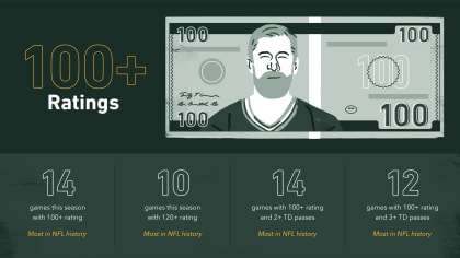 Infographic: Aaron Rodgers' MVP season - Green Bay Packers