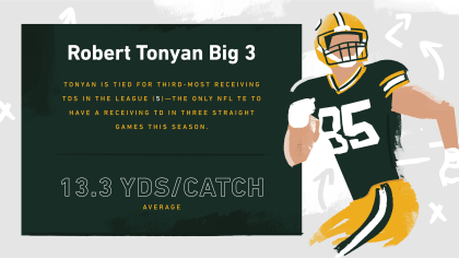 Infographic: A record-breaking 2020 Green Bay Packers season