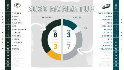 Printable 2021-2022 Philadelphia Eagles Schedule