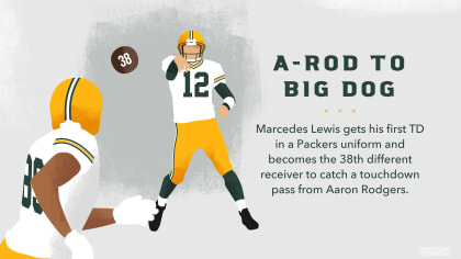 Infographic: Packers-Broncos Preview