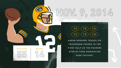 Infographic: A record-breaking 2020 Green Bay Packers season