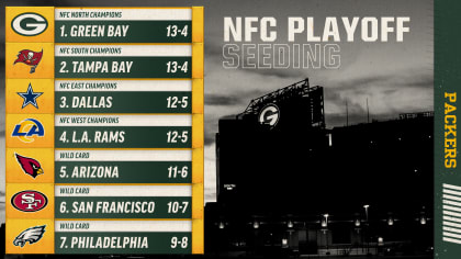 Packers' 4 possible playoff opponents in Wild Card round