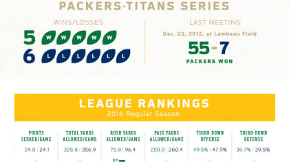 Infographic: Week 10 preview