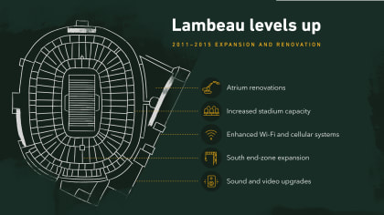 Lambeau Field, History, Capacity, Description, Renovations, Map, & Facts