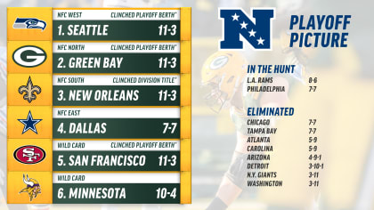 Green Bay Packers on X: The #Packers will play the lowest remaining seed  after the NFC Wild Card games are completed. Breaking down the playoff  bracket ➡️  #GoPackGo  / X