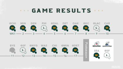 Infographic: Packers' first half of 2019