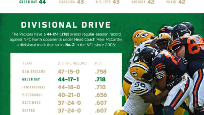 Infographic: Packers-Broncos Preview