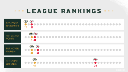 Infographic: Packers-Chiefs game preview