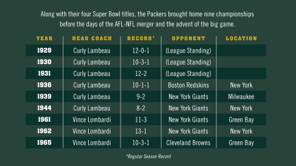 Infographic: A record-breaking 2020 Green Bay Packers season