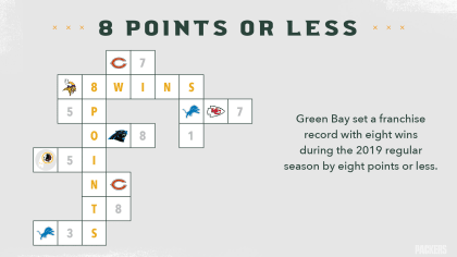 Infographic: A record-breaking 2020 Green Bay Packers season