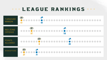 Green Bay Packers Draft Preview 2014 - Lemonly Infographics