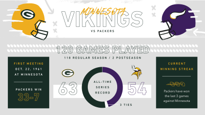 Infographic: Packers' first half of 2019