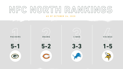 Ranking Every NFC North Rivalry - NFC North Report