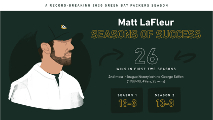 Infographic: A record-breaking 2020 Green Bay Packers season