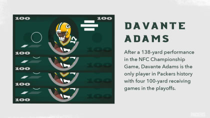 Infographic: A record-breaking 2020 Green Bay Packers season