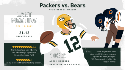 Infographic: A closer look at the NFC North