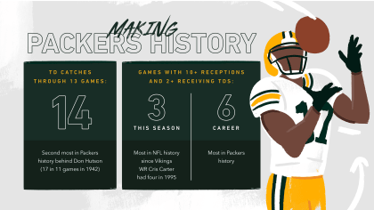 Infographic: A record-breaking 2020 Green Bay Packers season