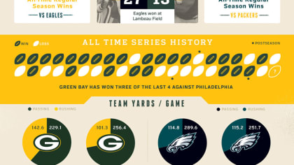 Infographic: Packers-Eagles game preview