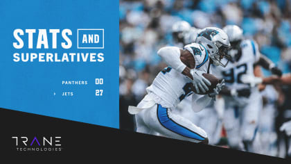 Carolina Panthers Season Statistics