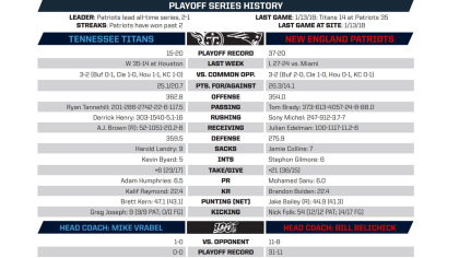 2018 NFL Ticket Summary: Patriots Are Tops + Titans Have Biggest Increase –  24/7 Wall St.