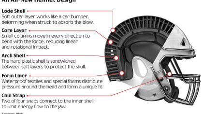 NFL Using The VICIS ZERO1 Football Helmet That Morphs On Impact To Reduce  Head Injuries 