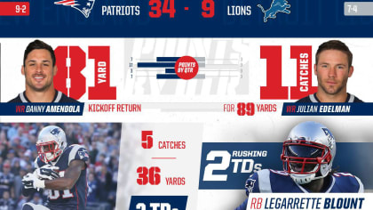 Infographic: Breaking down the Super Bowl win over the Falcons