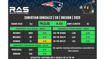How Patriots draft pick Christian Gonzalez became a bluechip prospect 